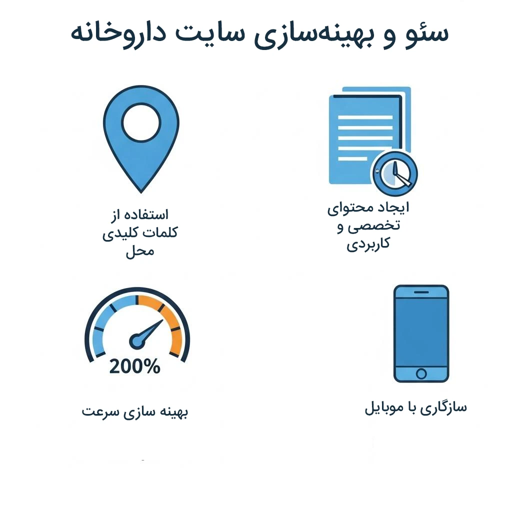 سئوی سایت داروخانه